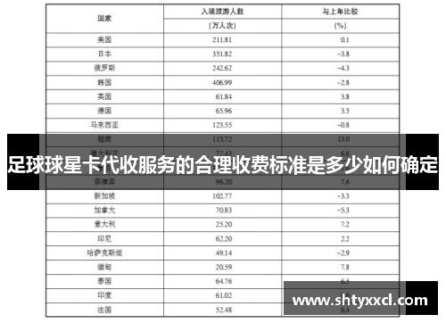 足球球星卡代收服务的合理收费标准是多少如何确定